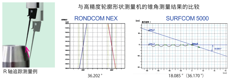 圓度測(cè)量?jī)x-Ｒ軸追蹤的直線度